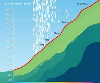 Desempenho da Precipitação em 2023 e Análises Gráficas